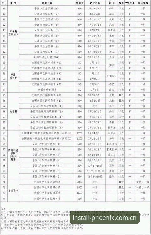 2026赛事数据哪家强？凤凰体育中国区官网改版后到底值不值得装？